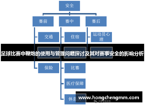 足球比赛中鞭炮的使用与管理问题探讨及其对赛事安全的影响分析