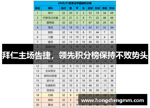 拜仁主场告捷，领先积分榜保持不败势头