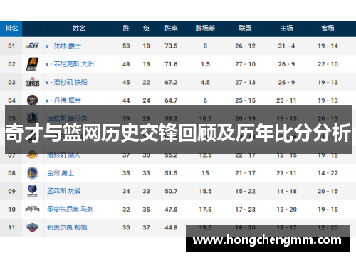 奇才与篮网历史交锋回顾及历年比分分析