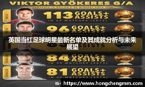 英国当红足球明星最新名单及其成就分析与未来展望